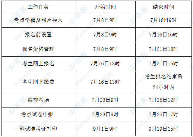 常州工学院2020年上半年英语四六级报名时间