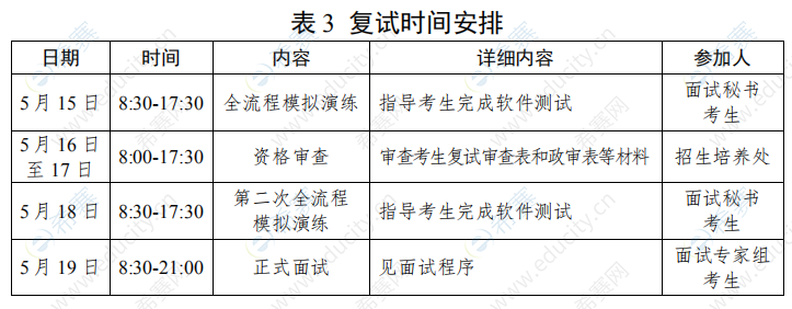 2020年航天工程大学MEM复试要求图3