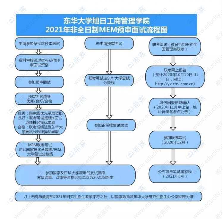 東華旭日院mem提面流程.jpg