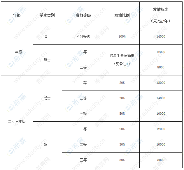 浙江理工2020碩士獎(jiǎng)學(xué)金.png