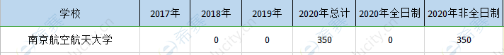 南京航空航天mem历年招生.png
