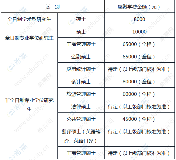 浙江工商大學2020碩士學費.png