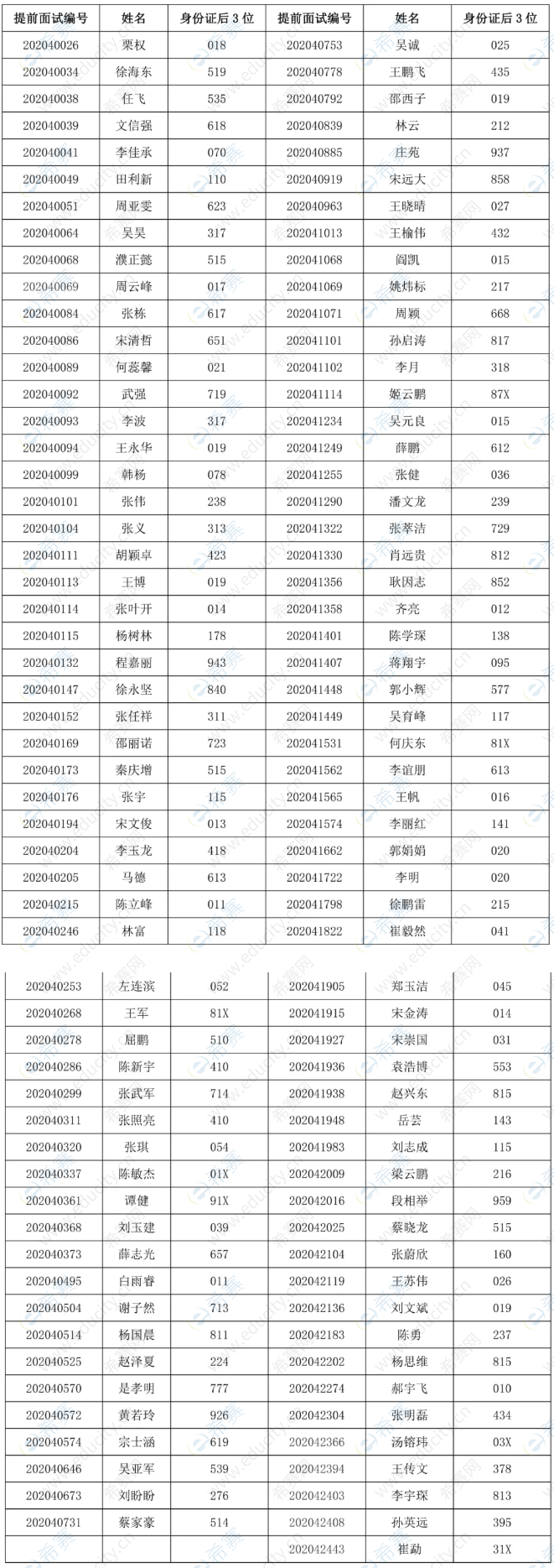 清華2021mem提面名單第零批.png