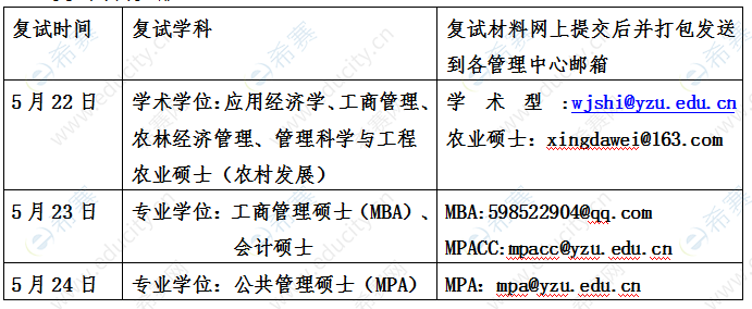 2020扬州大学商学院硕士复试时间.png