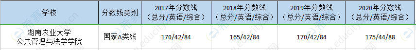 湖南农大mpa历年分数线.png