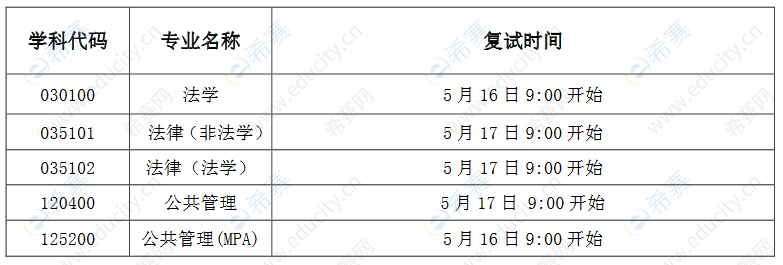 北京化工2020一志愿碩士復(fù)試時(shí)間.png