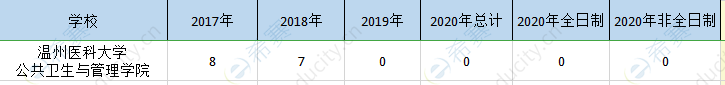 温州医科大学mpa历年招生.png