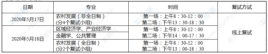 2020四川農(nóng)大經(jīng)濟(jì)院碩士復(fù)試時(shí)間.png