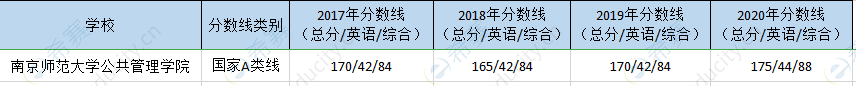 南京师大mpa历年分数线.png