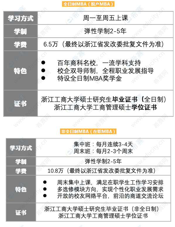 2021浙江工商大学MBA教学方式.png