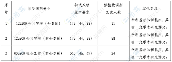 北科大2020碩士接受調(diào)劑專業(yè).png