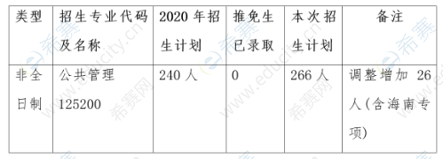 2020上海交大mpa招生计划.png