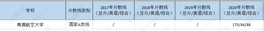 南昌航空mem历年分数线.png
