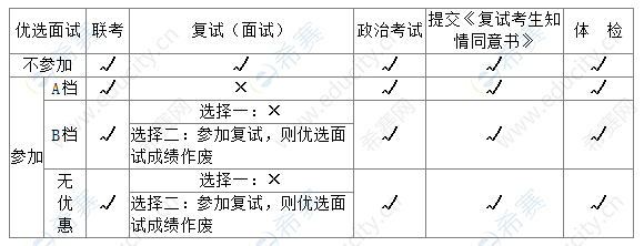 上海交大2021提面報(bào)考須知.png