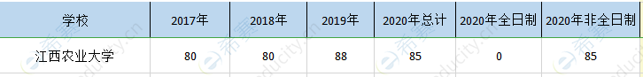 江西农大mpa历年招生.png