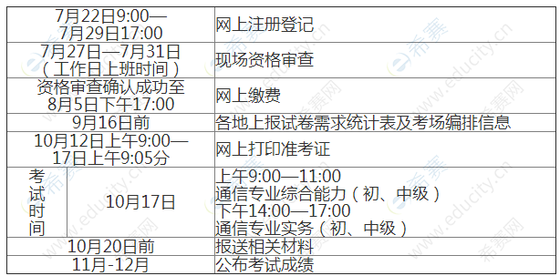 2020年江西通信工程师考试安排.png