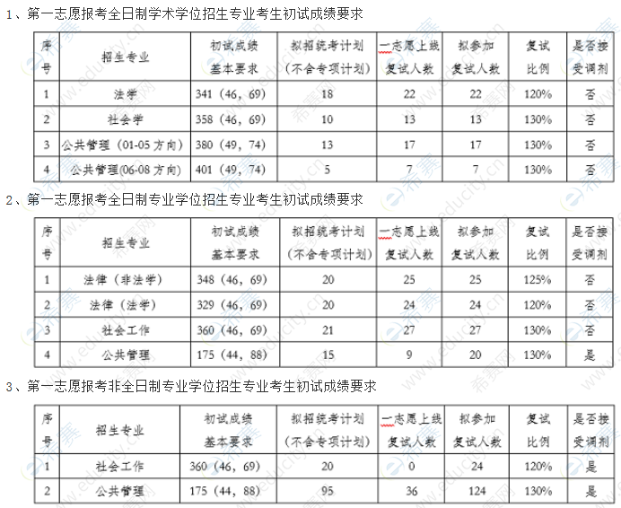 北科大2020碩士復(fù)試分?jǐn)?shù)線.png