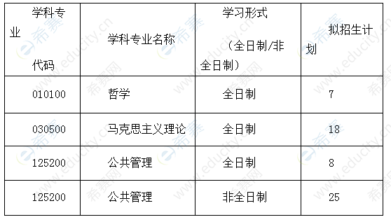 2020武漢科大馬克思院碩士招生計(jì)劃.png