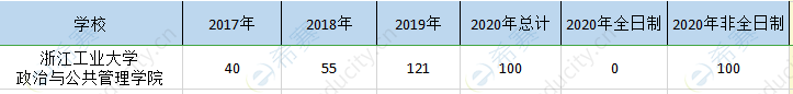 浙江工大mpa历年招生.png