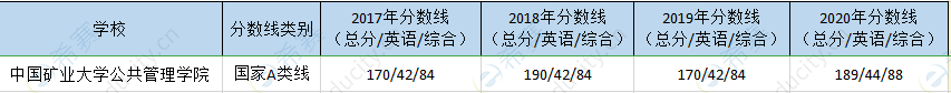 中国矿大mpa历年分数线.png