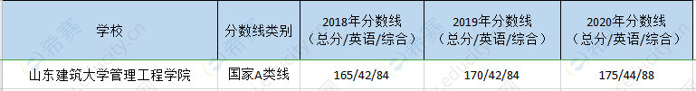 山东建筑mem历年分数线.png