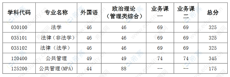 北京化工2020碩士復(fù)試線.png