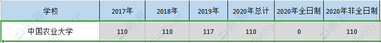 中国农大mpa历年招生.png