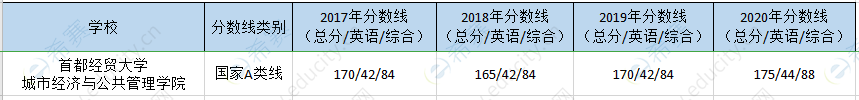 首都经贸mpa历年分数线.png
