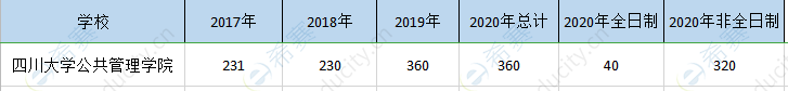 四川大学公管院mpa历年招生.png