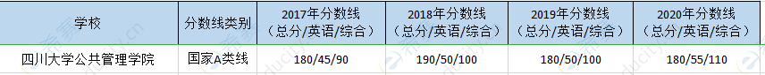 四川大学公管院mpa历年分数线.png