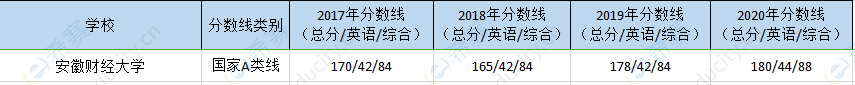 安徽财经mpa历年分数线.png