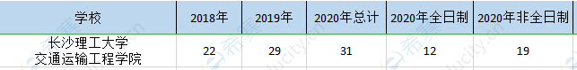 长沙理工交通院mem历年招生.png