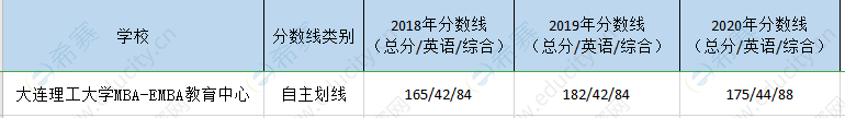 大连理工mem历年复试线.png