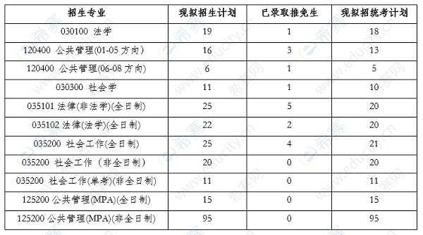 北科大2020碩士招生計劃.png