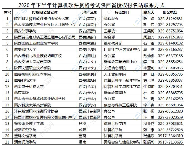 2020年下半年陕西软考报名点.png