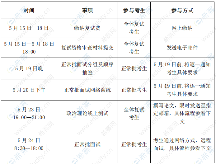 2020中央財(cái)經(jīng)mpa復(fù)試時間.png