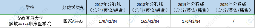 安徽医科大学mpa历年分数线.png
