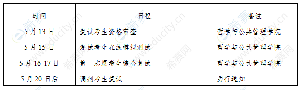 2020江苏师大公管院硕士复试时间.png