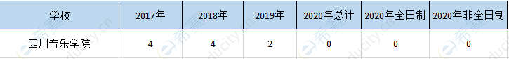 四川音乐学院mpa历年招生.png