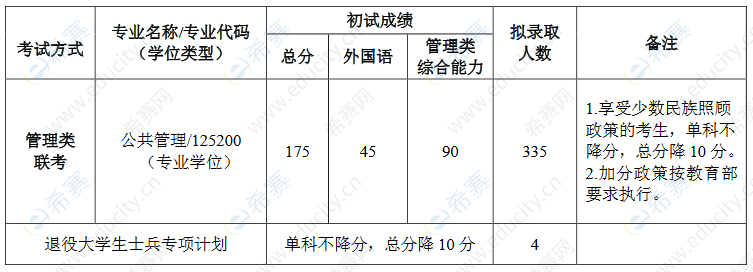 北航2020 mpa招生計(jì)劃.png