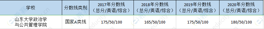 山东大学mpa历年分数线.png