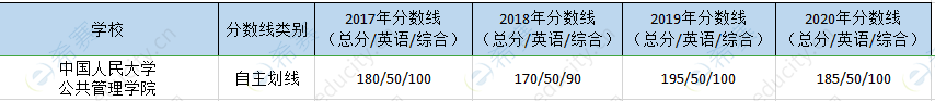 人大mpa历年分数线.png
