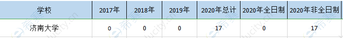 濟(jì)南大學(xué)mem歷年招生.png