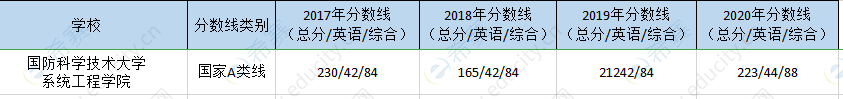 国防科大mpa历年分数线.png