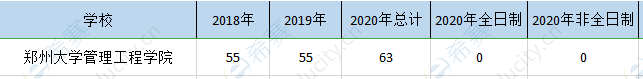 鄭州大學(xué)mem歷年招生.png