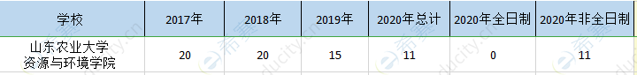 山东农大环境学院mpa历年招生.png