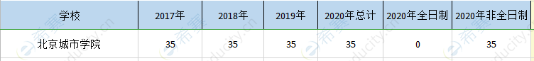 北京城市學院mpa歷年招生.png