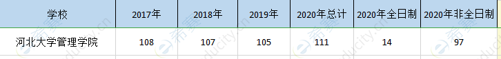 河北大學(xué)mpa歷年招生.png