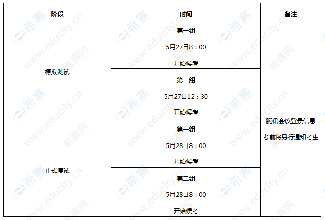 北京市委黨校mpa復(fù)試時(shí)間.png