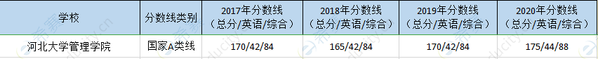 河北大学mpa历年分数线.png